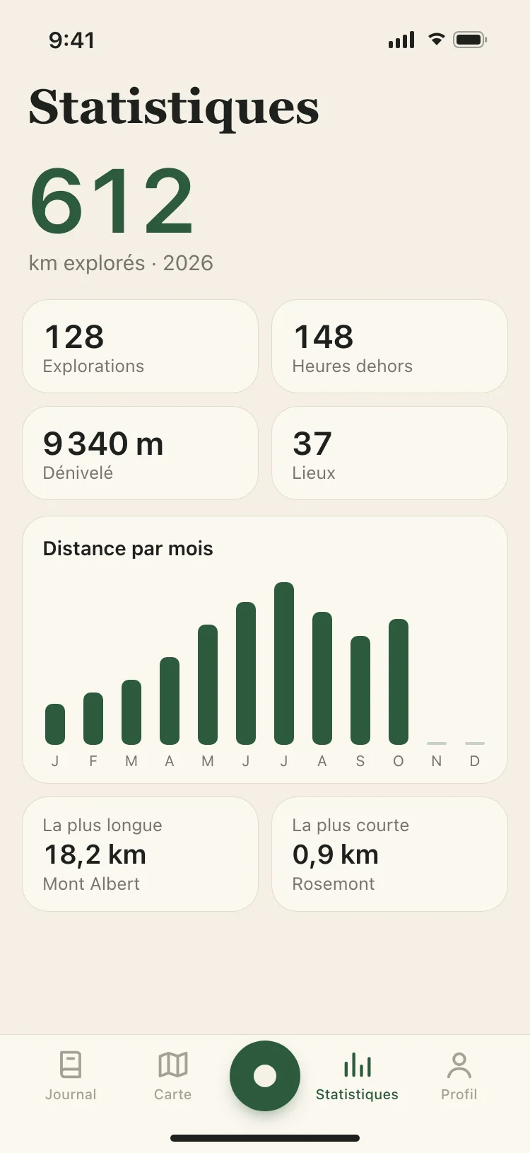 Statistiques : kilomètres explorés, heures dehors et distance par mois